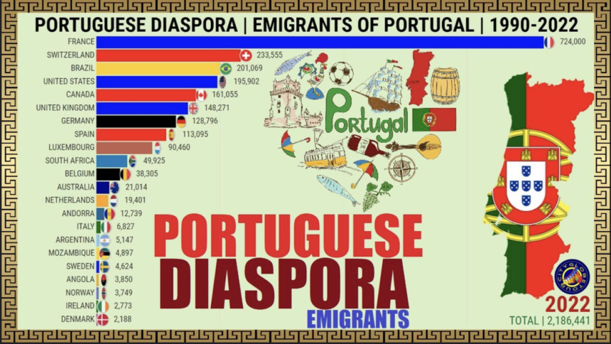 Switzerland and Portugal Day: Double Celebration